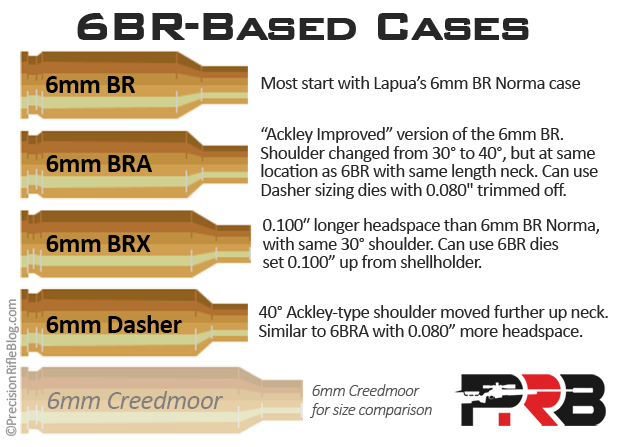 6BR-vs-6-Dasher.png