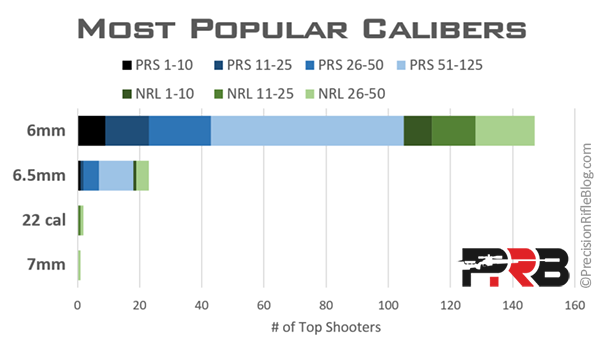Best-Rifle-Caliber.png